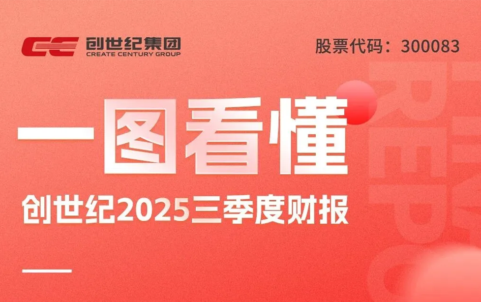 创世纪:2025三季度归母净利润3.48亿元,同比增长72.56%